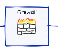 Document Networks as Code with D2!